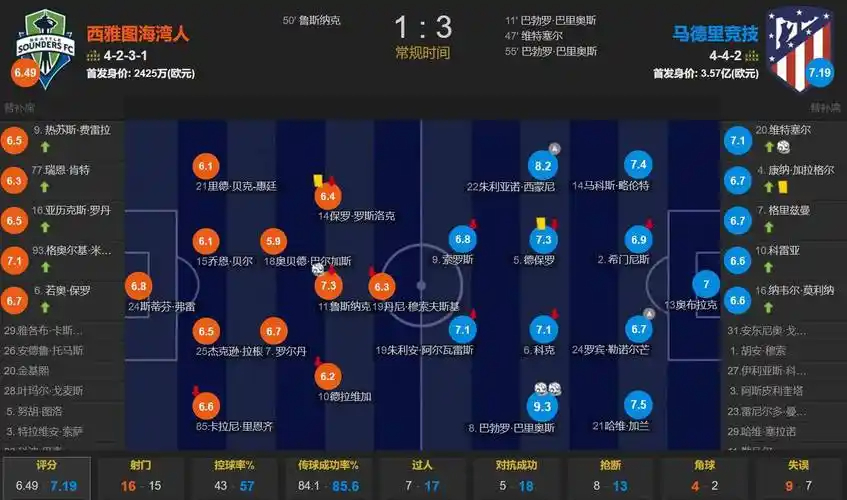 梓铭说球：10/21足球赛事09场看法（数据版+1场分析）